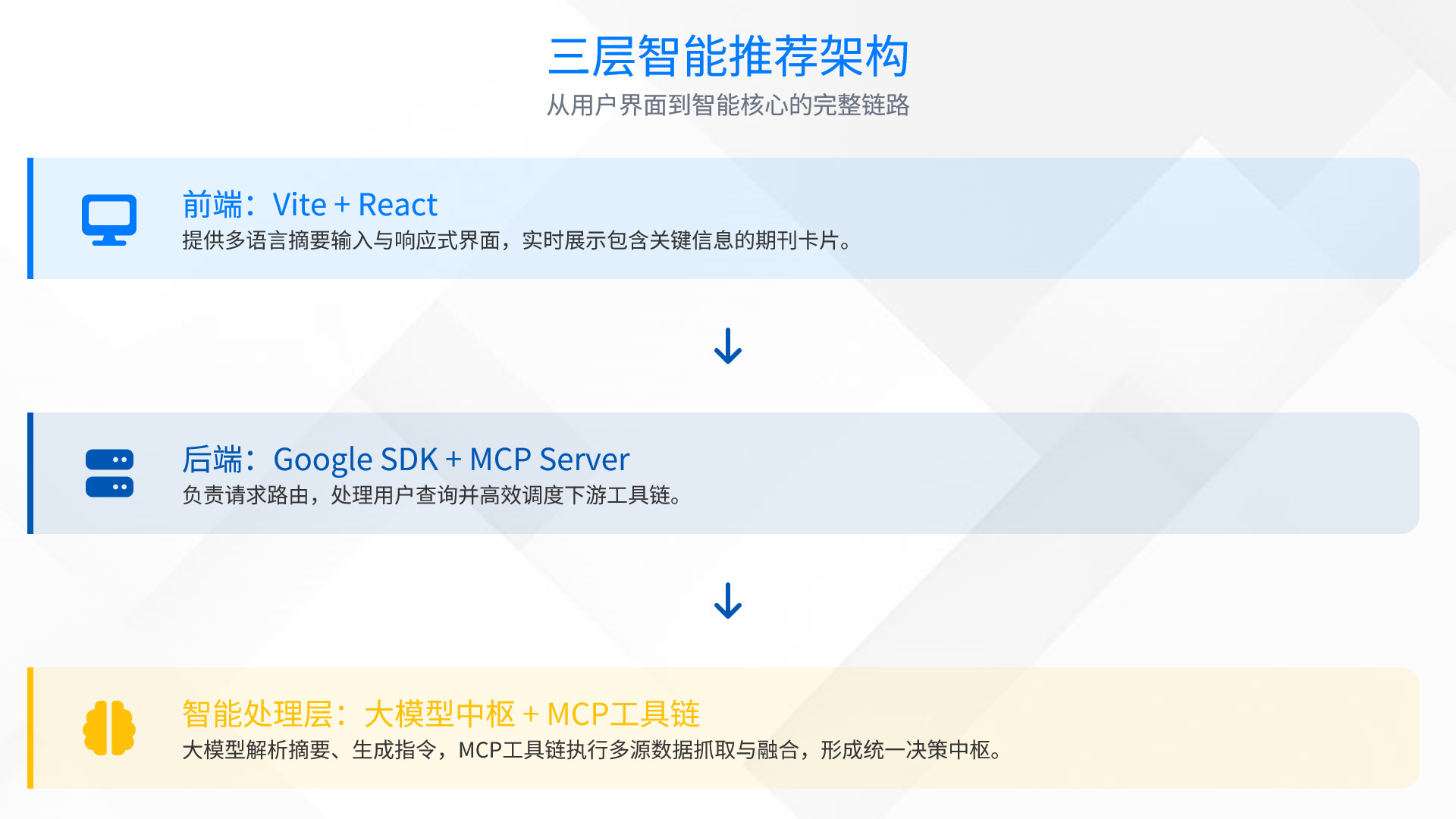 投稿期刊推荐智能体-Journal Recommender Agent